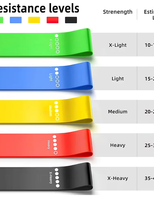 Load image into Gallery viewer, Different Resistance Bands Yoga Band Fitness Exercise Training Hip Tension Band Leg Squat Dance Elastic Loop Stretch Band
